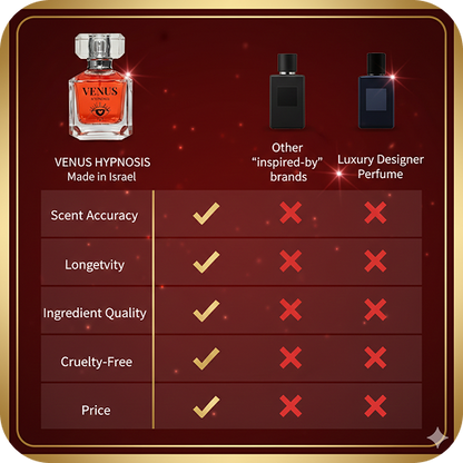 Unleash Your Inner Legend: One Spray of Venus Hypnosis, an Eternity of Attraction.